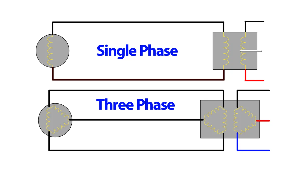 single phase vs three phase Kenya